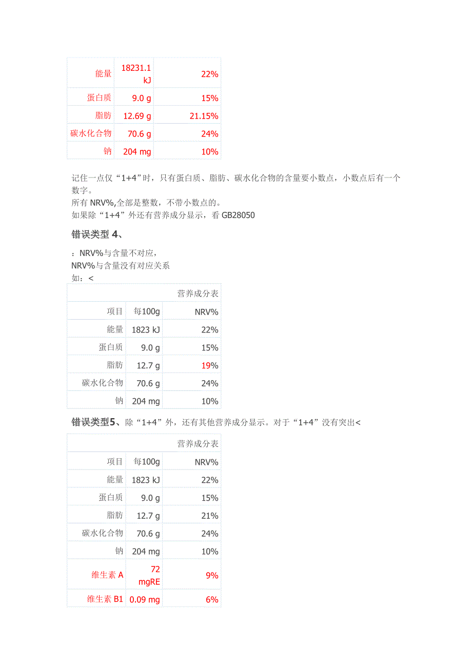 营养标签错误类型列举2_第2页