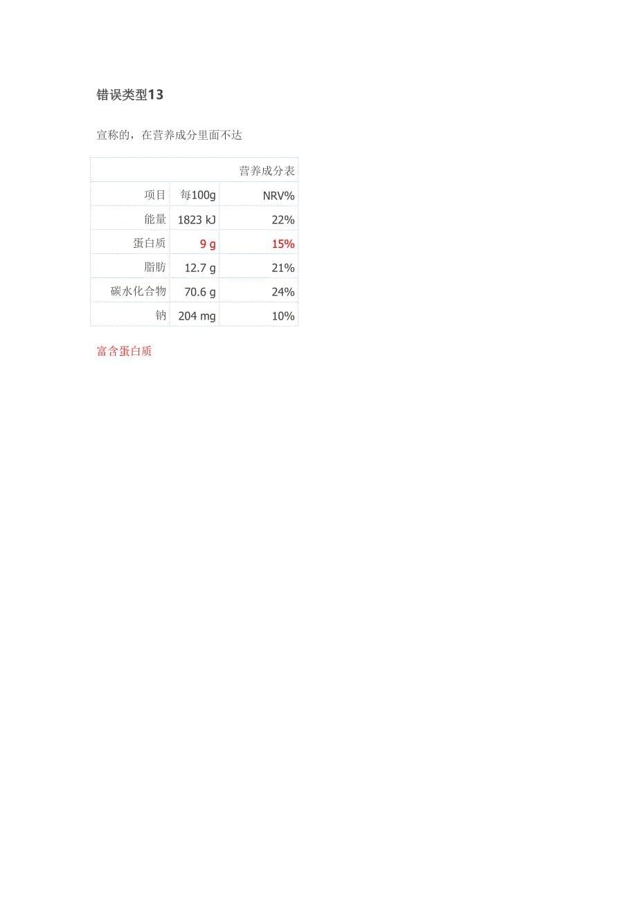 营养标签错误类型列举2_第5页