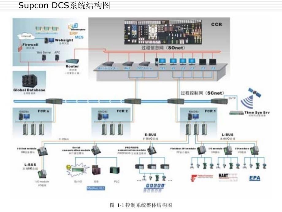 DCS数据远程Web传输实现方法.._第4页