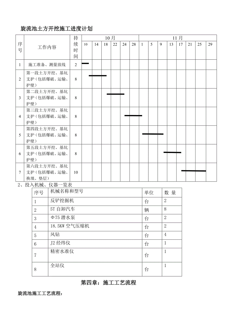 md旋流沉淀池基坑土方开挖施工方案_第3页