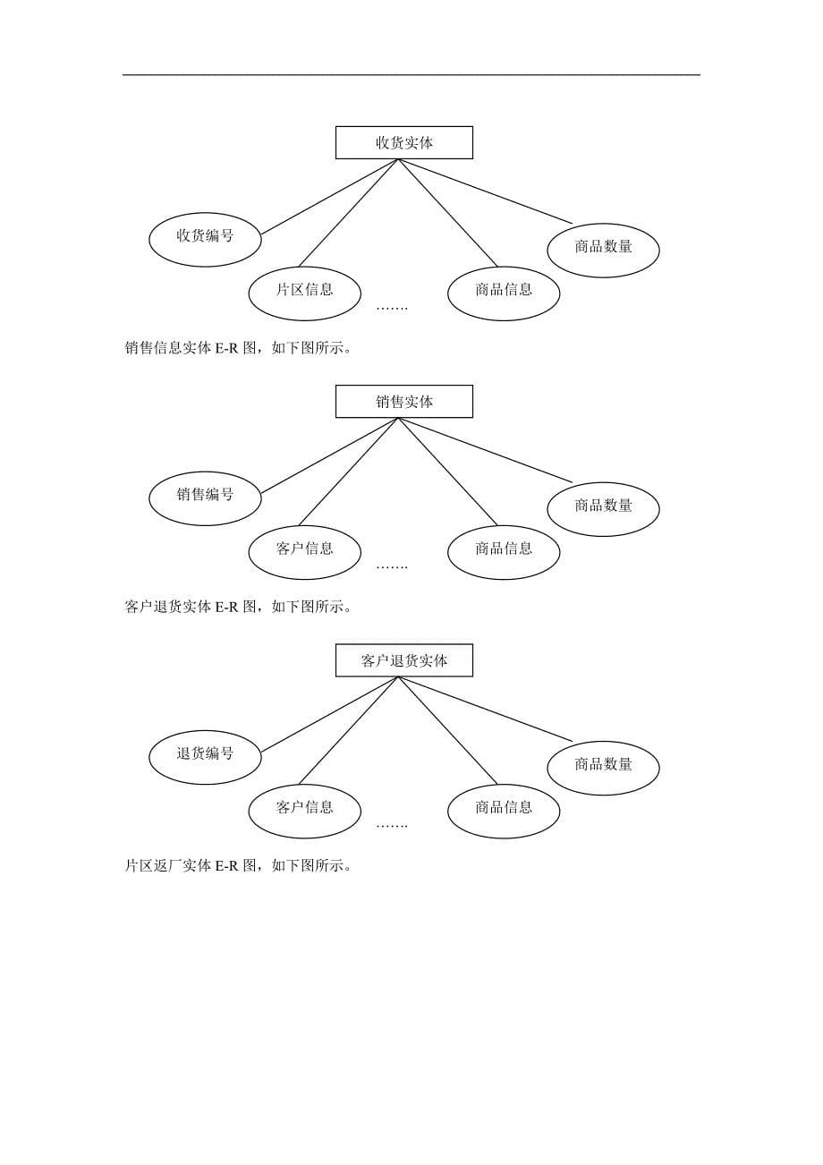 计算机专业毕业论文（毕业设计）--公司销售管理信息系统设计与实现.doc_第5页