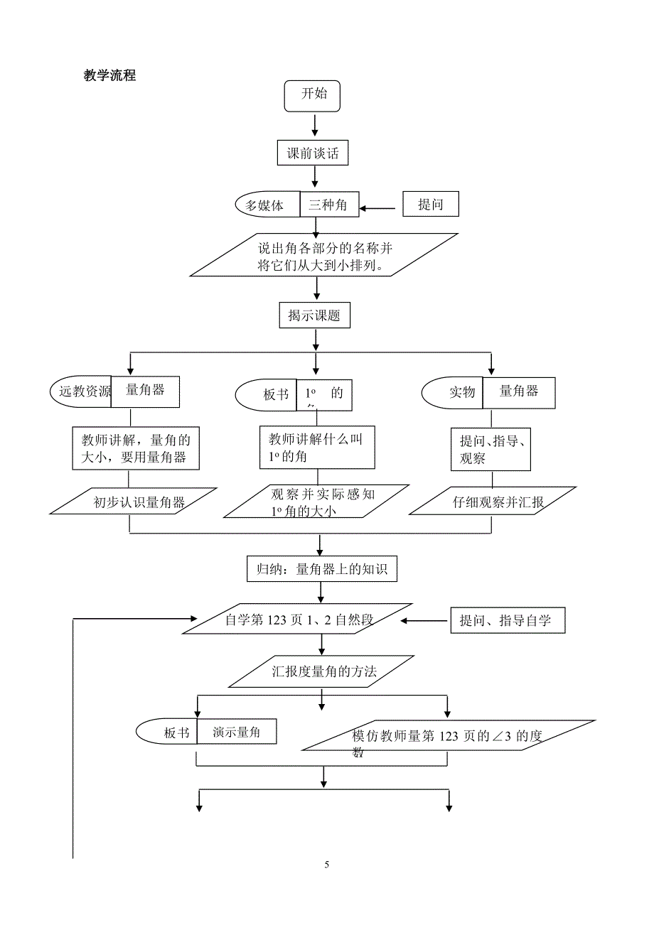 角的度量教学案例_第5页