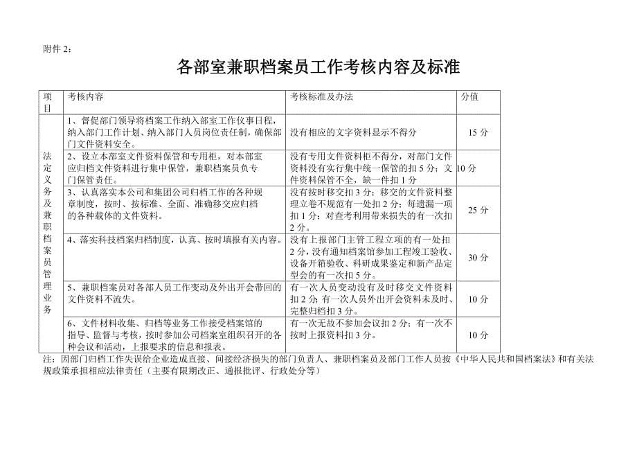 煤矿矿井基建工程档案规范档案资料管理的暂时规定_第5页