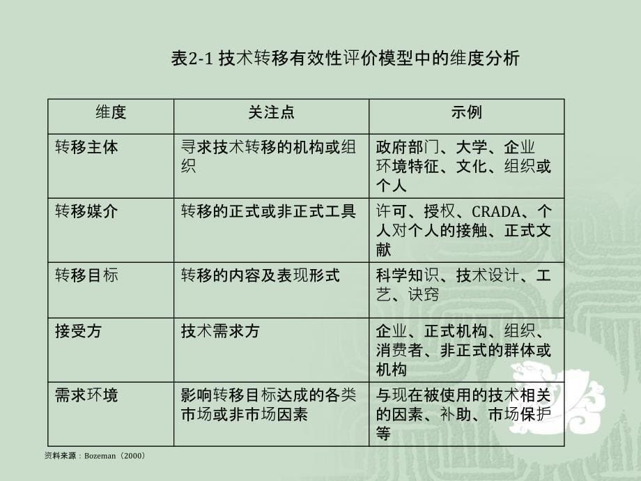 技术转移政策解读_第5页