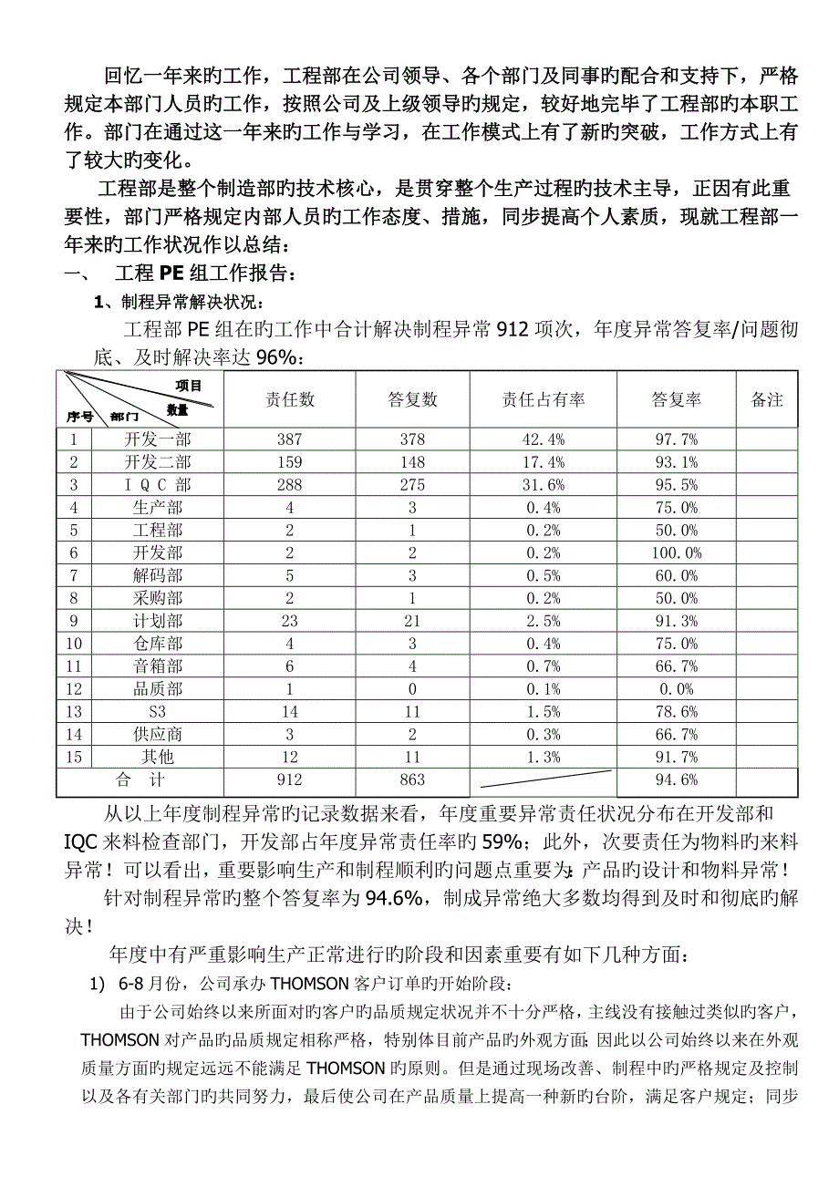 07工程部总结报告_第1页