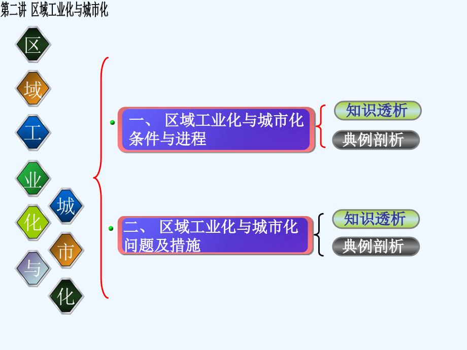 第二讲区域工业化与城市化_第2页