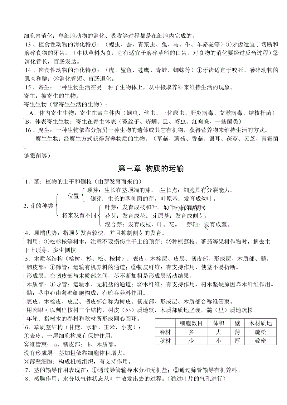 初中生物复习提纲_第4页