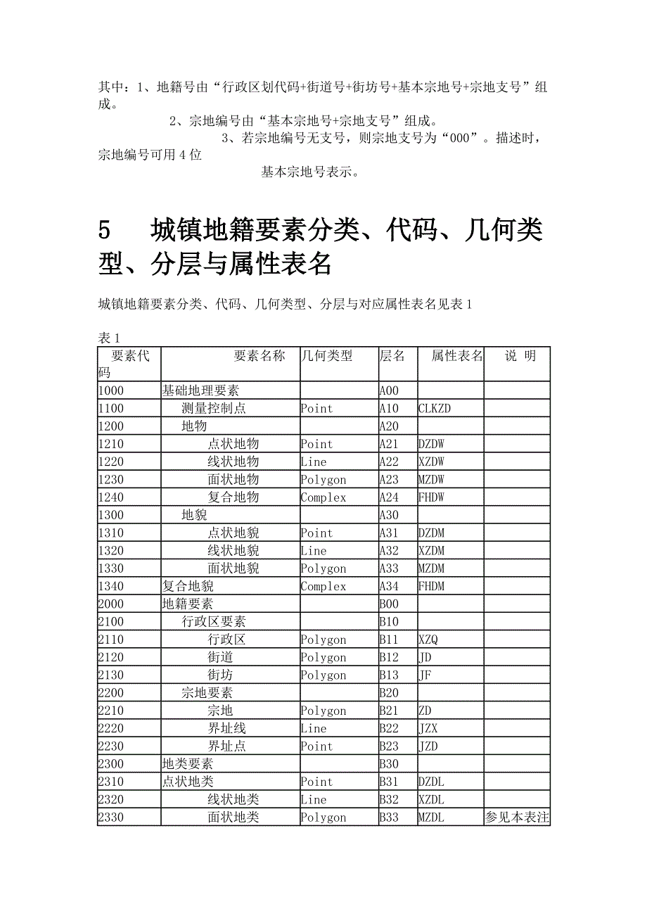 城镇地籍数据库标准_第3页