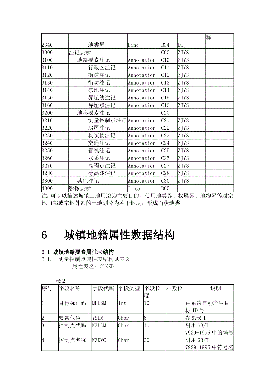 城镇地籍数据库标准_第4页