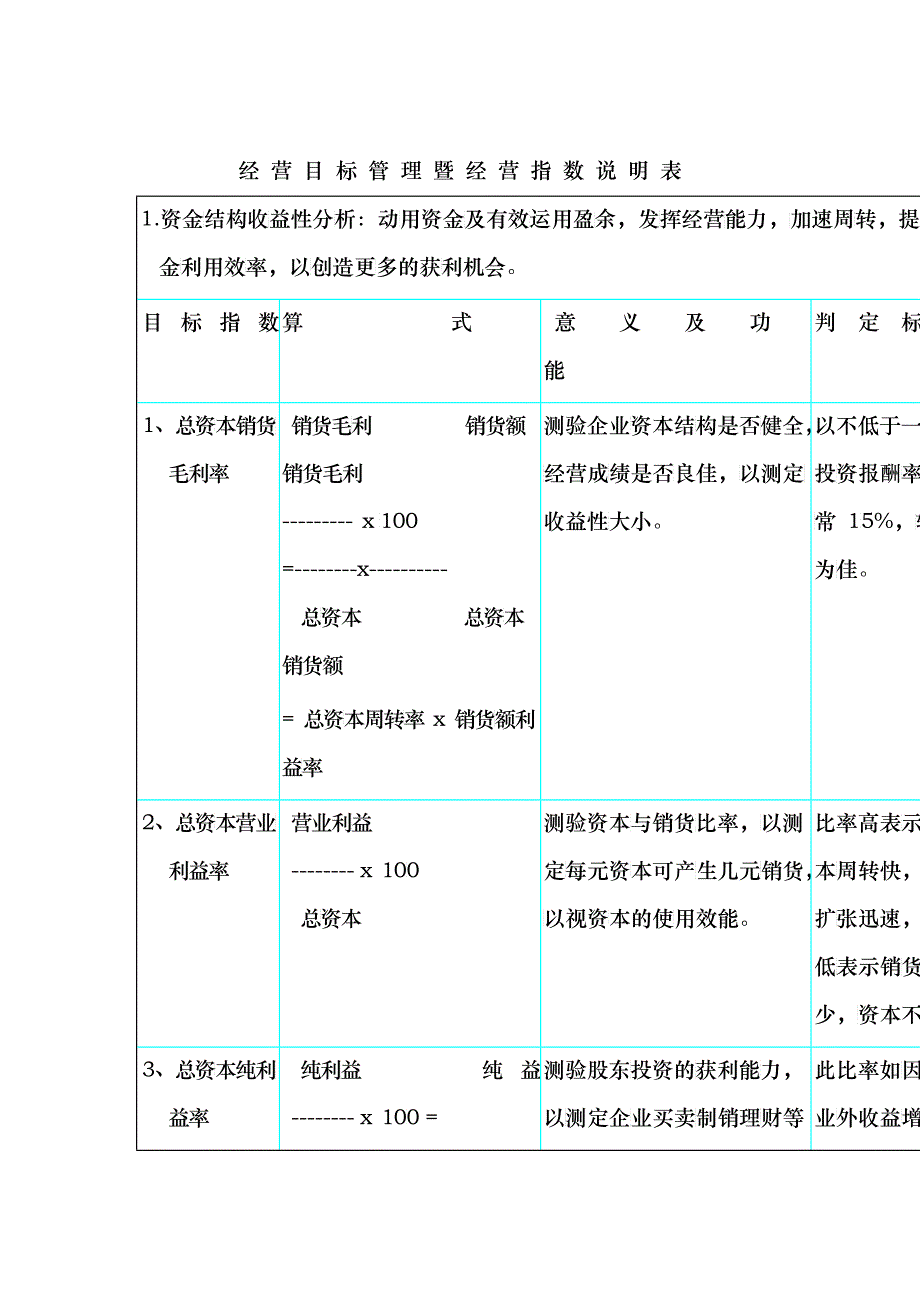 KPI参考资料——经营目标管理与经营指标（DOC 21）_第1页