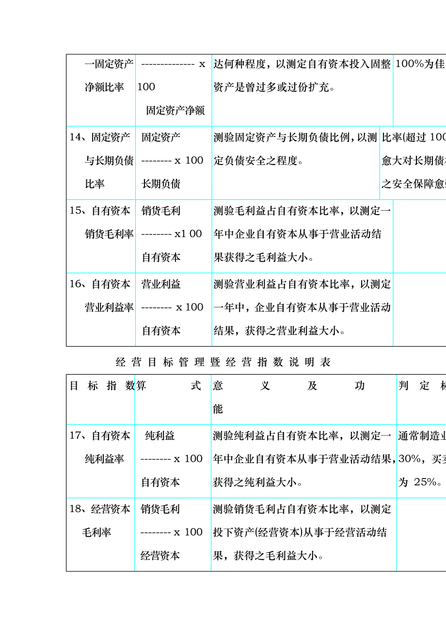 KPI参考资料——经营目标管理与经营指标（DOC 21）_第4页