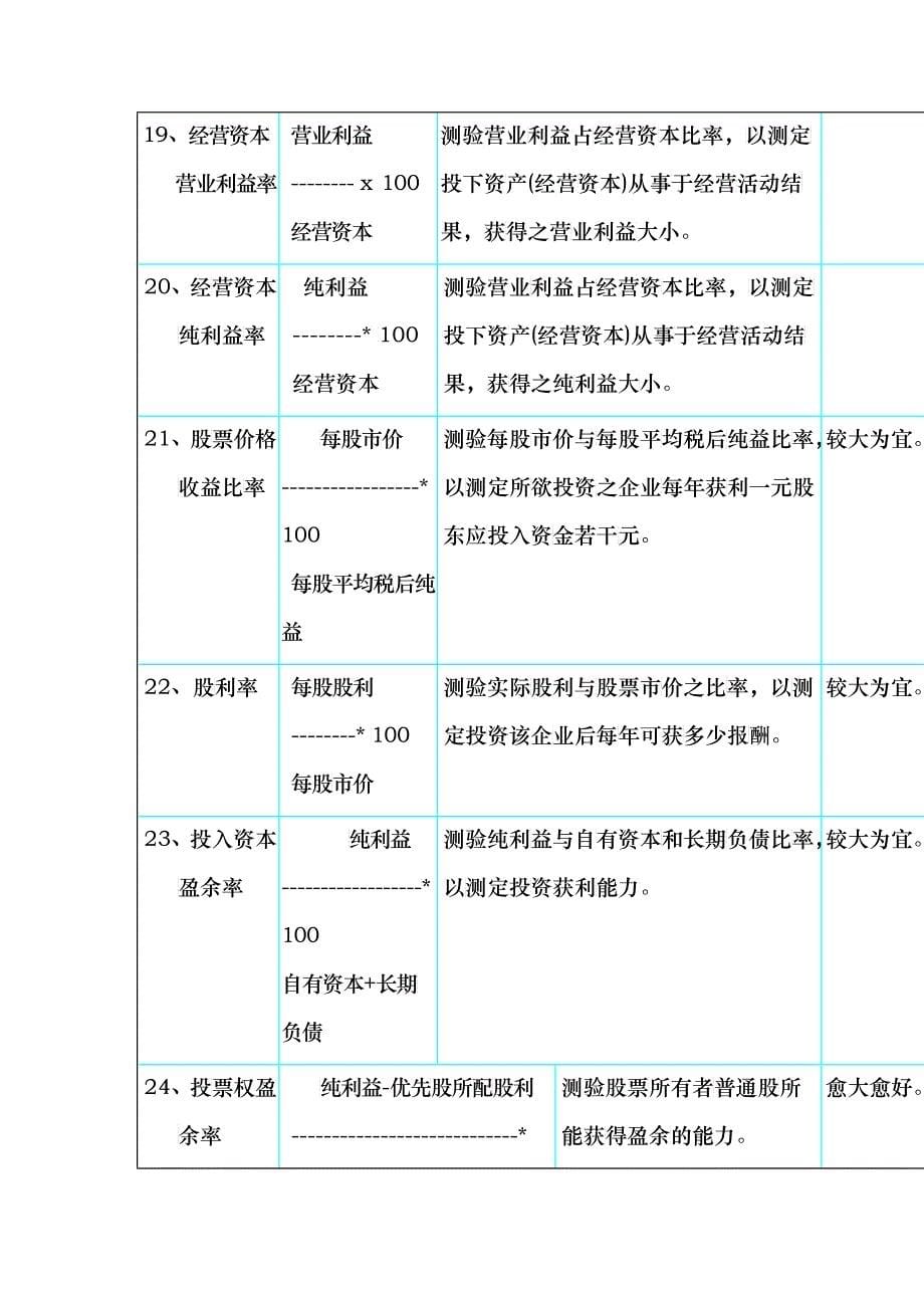 KPI参考资料——经营目标管理与经营指标（DOC 21）_第5页