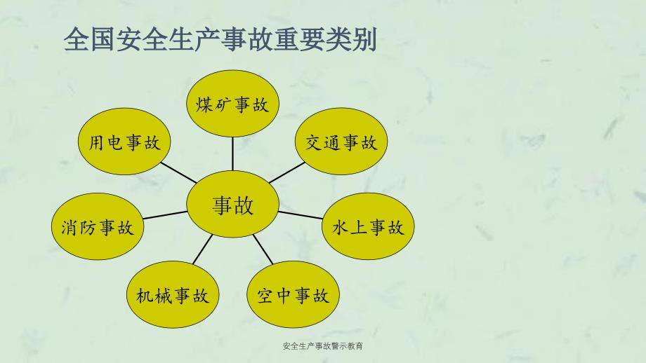 安全生产事故警示教育课件_第3页