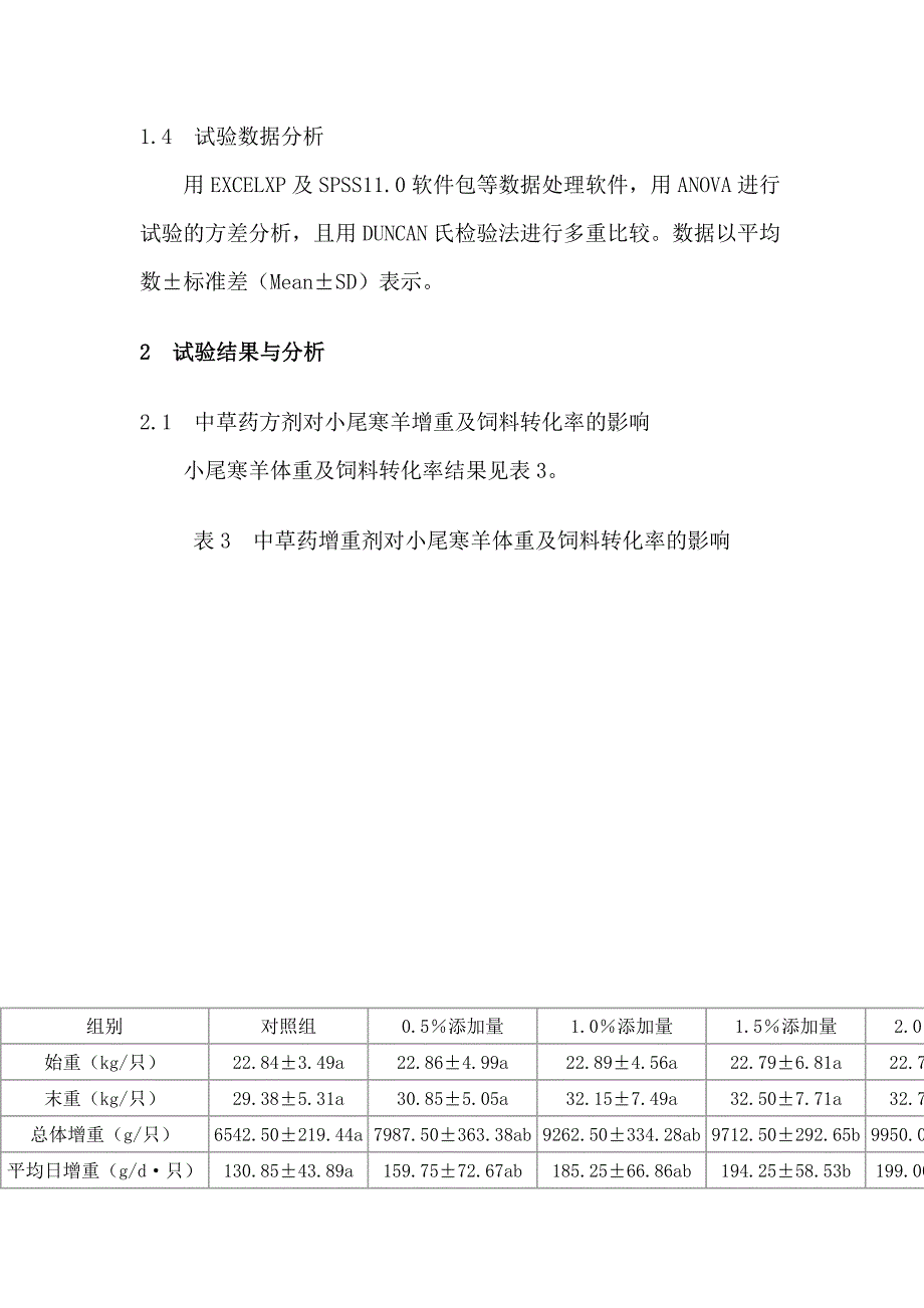 中草药增重剂对小尾寒羊生产性能及经济效益分析_第4页