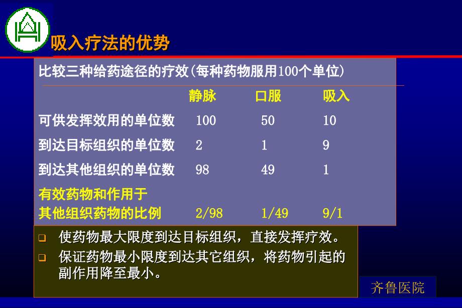 呼吸吸入疗法【内容充实】_第4页