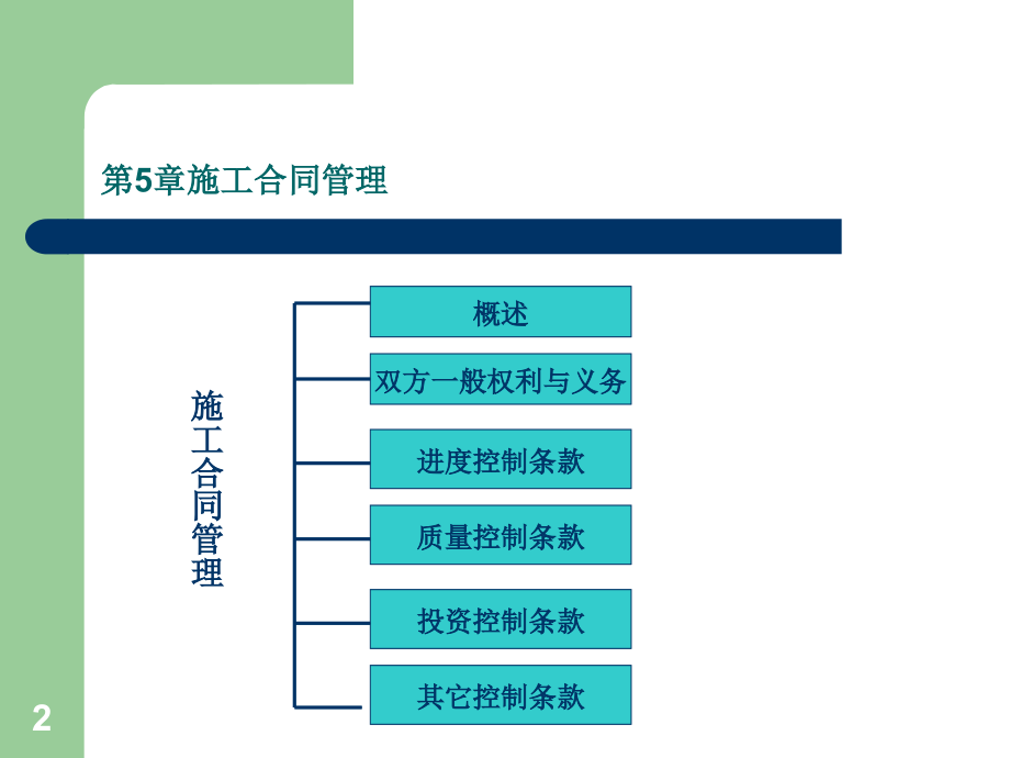 建筑工程合同管理课件_第2页