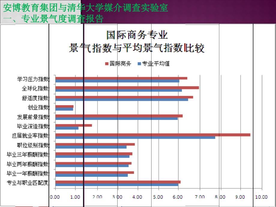 国际商务专业介绍PPT课件_第3页