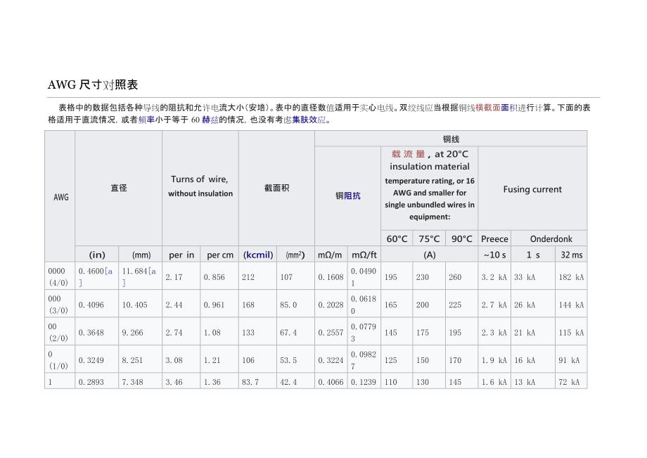 AWG对应的电流值(最新整理)_第1页