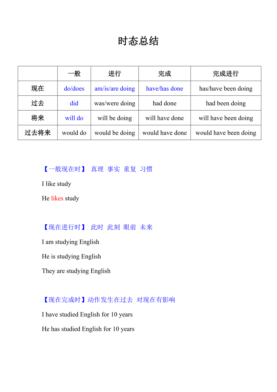 16种时态总结.doc_第1页