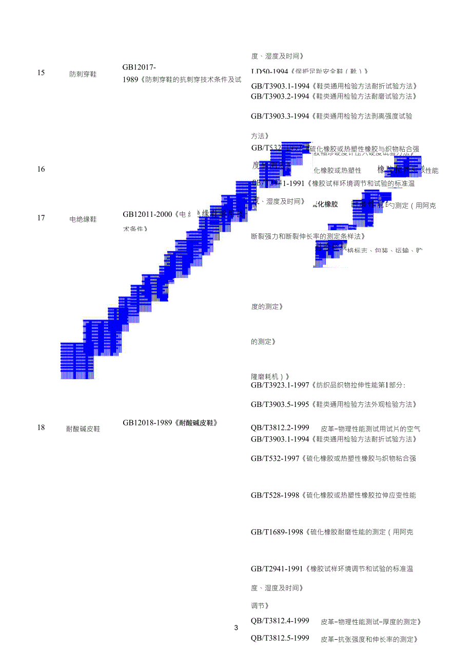 特种劳动防护用品执行标准_第3页