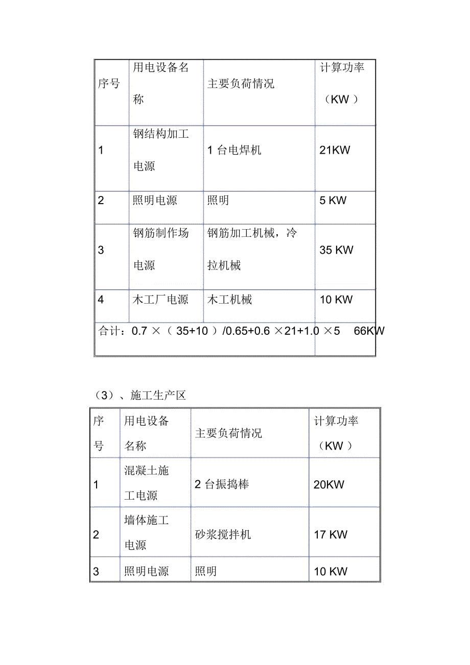 电动汽车充电站工程施工现场总平面布置_第5页