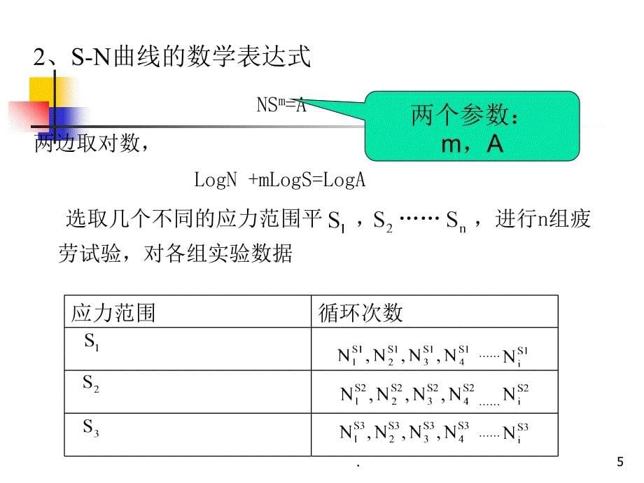 疲劳强度模型和SN曲线PPT文档资料_第5页