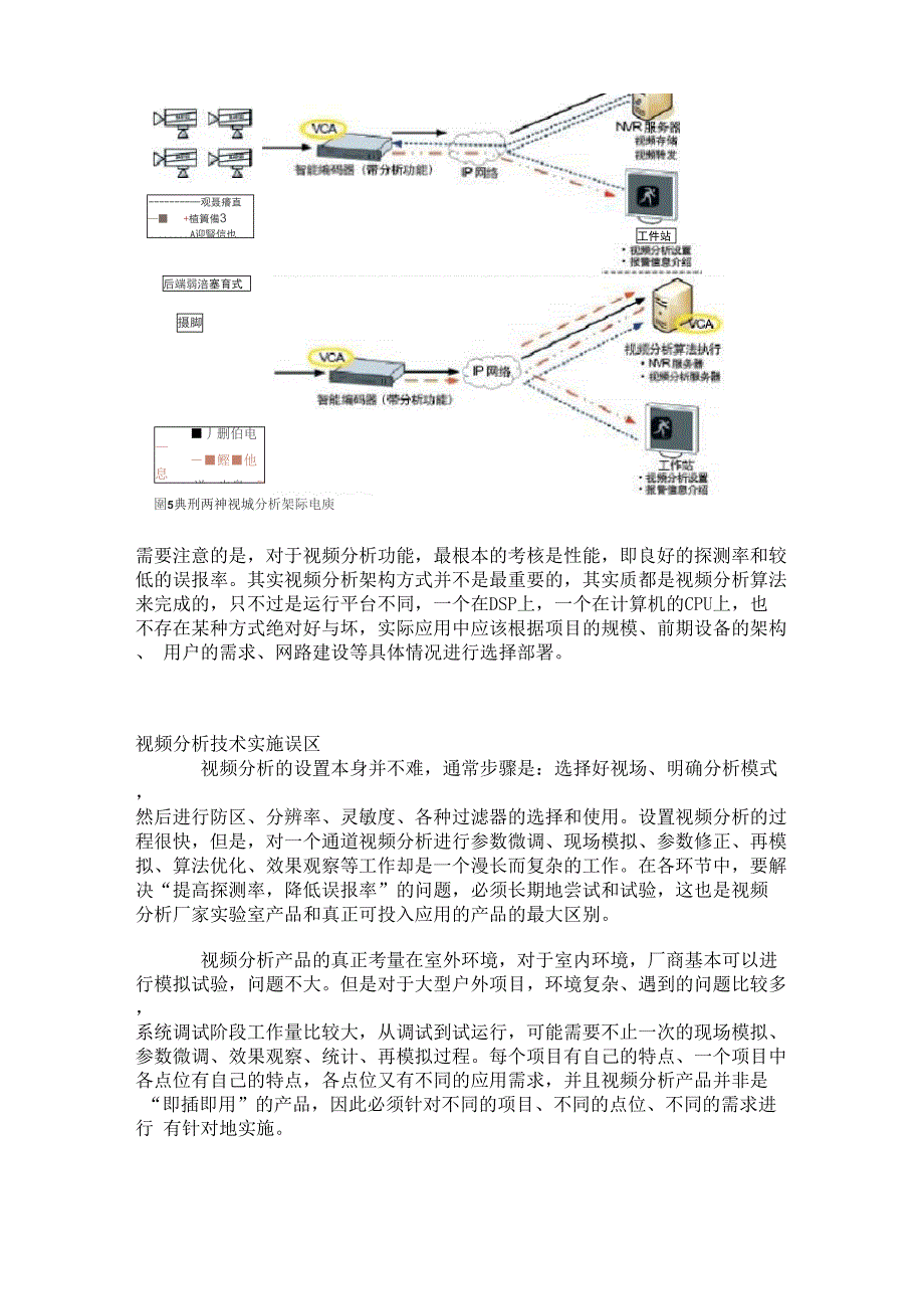 视频分析技术的原理_第4页