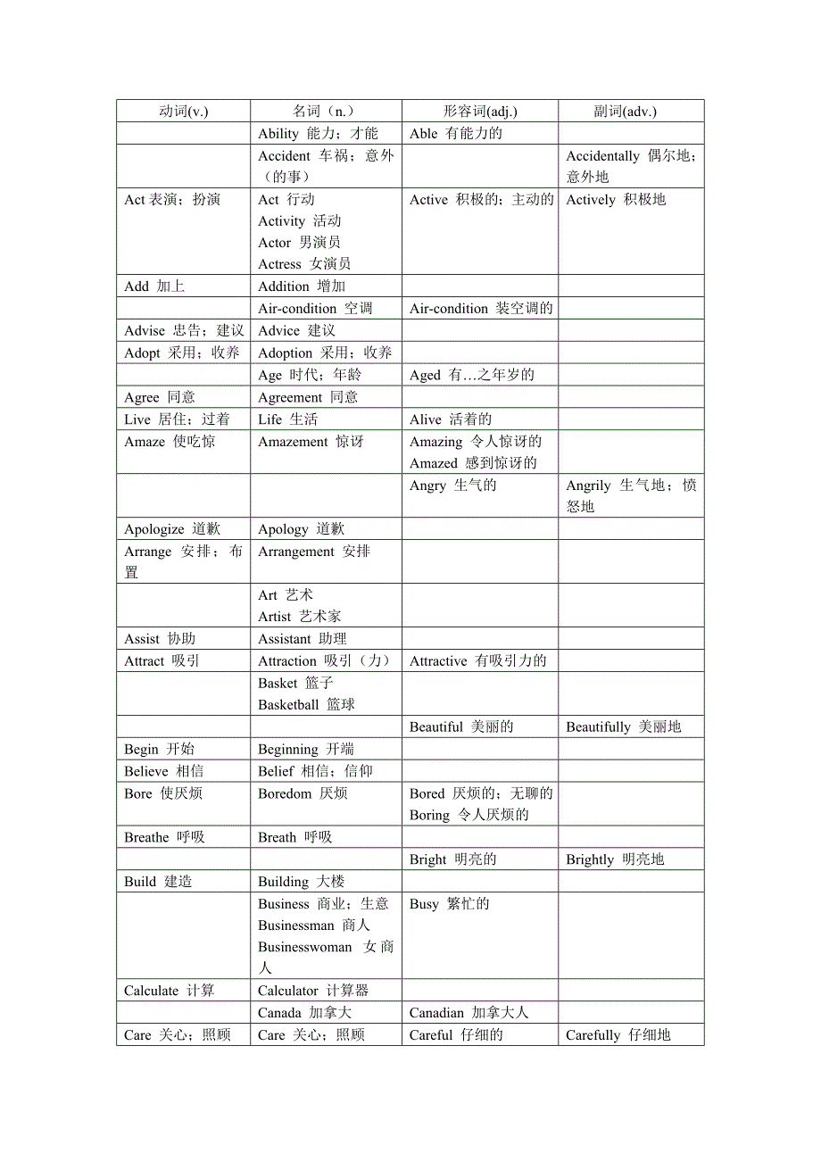 上海2011年英语中考词性转换_第1页