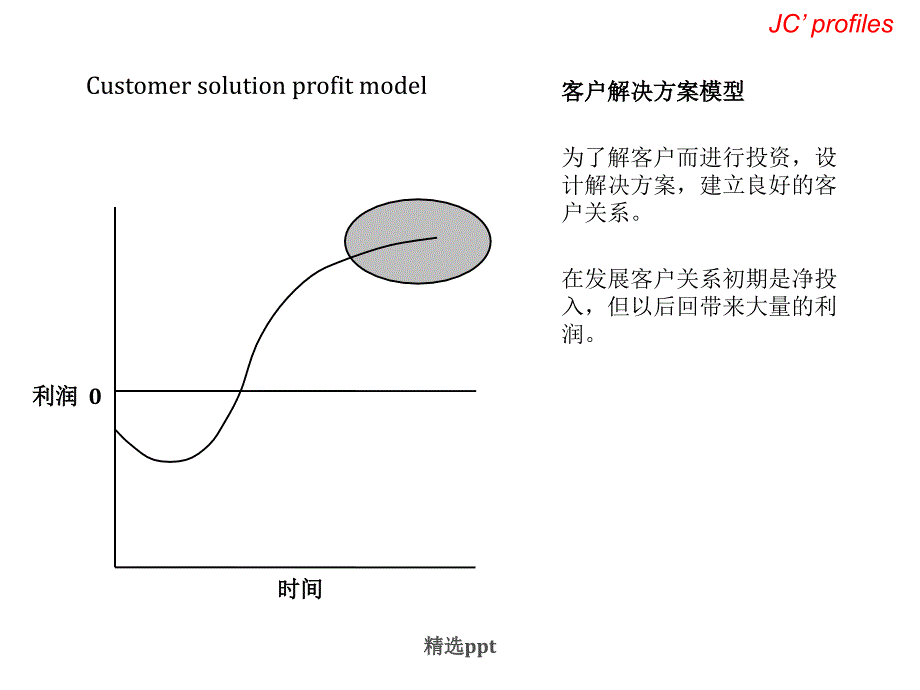 企业盈利模型22页_第1页