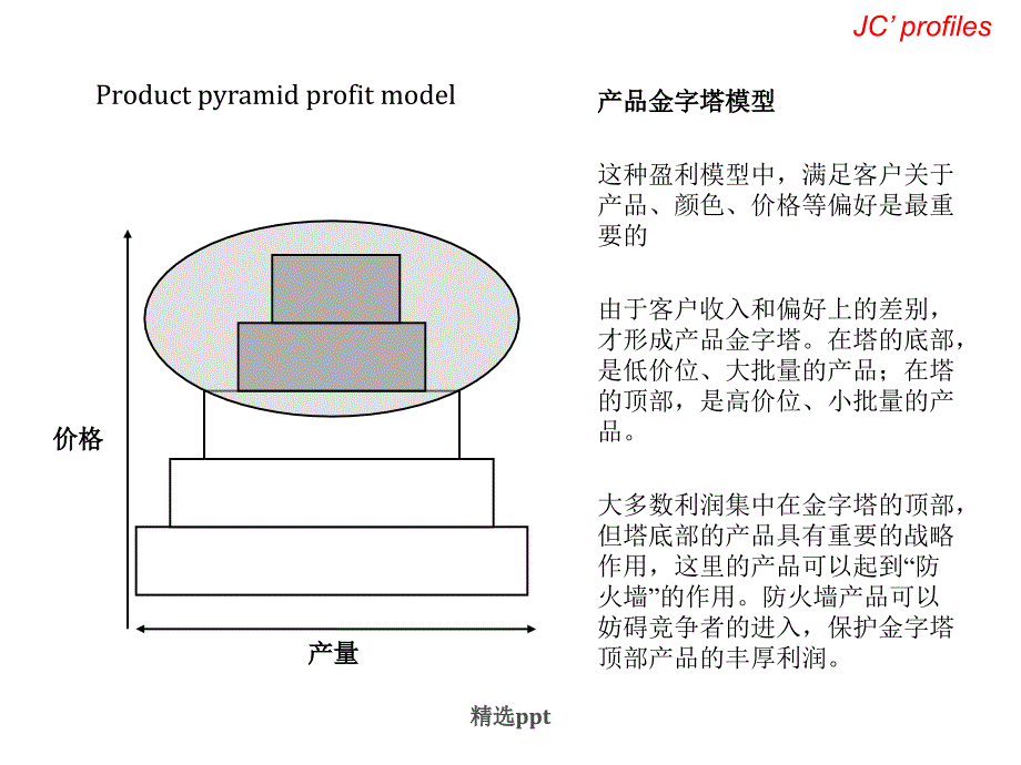 企业盈利模型22页_第2页