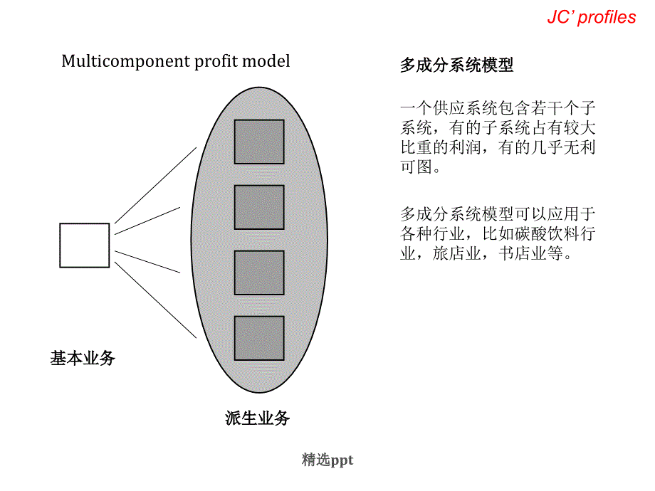 企业盈利模型22页_第3页