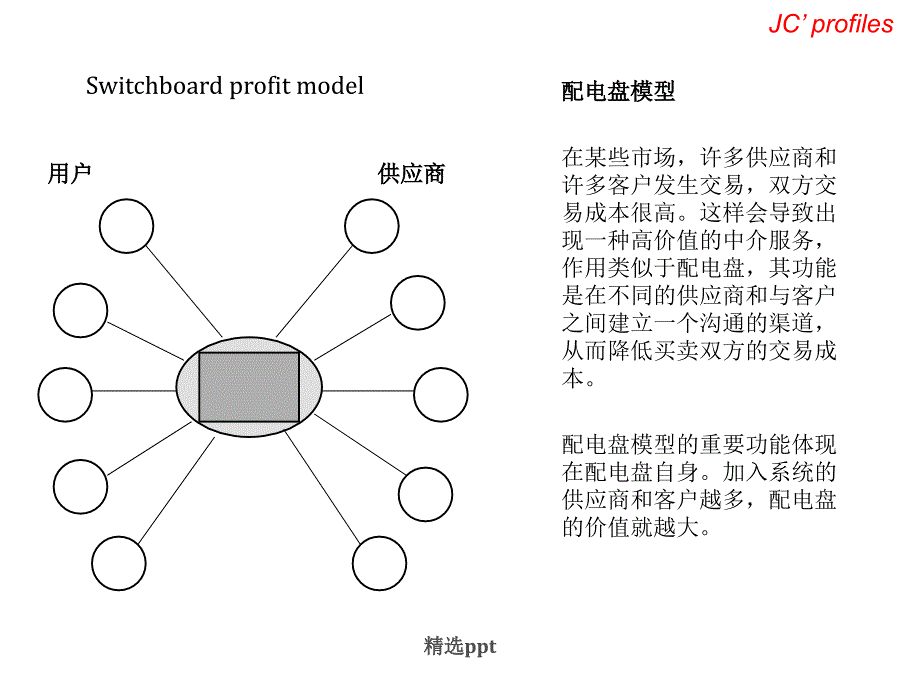 企业盈利模型22页_第4页