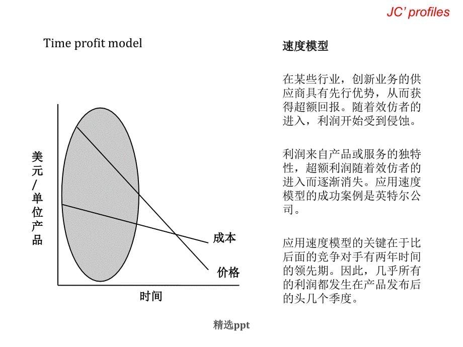 企业盈利模型22页_第5页