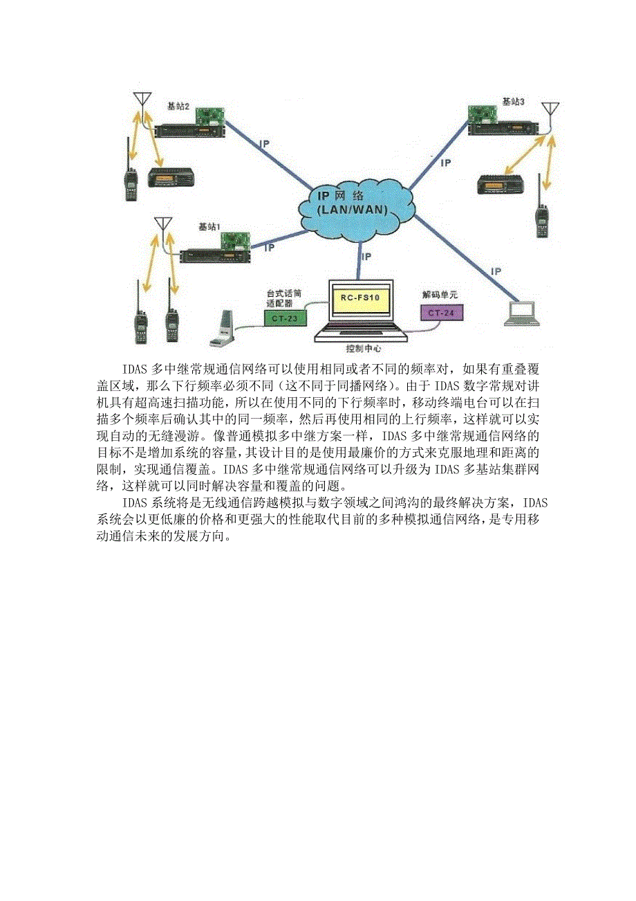 IDAS数字常规通信系统_第3页