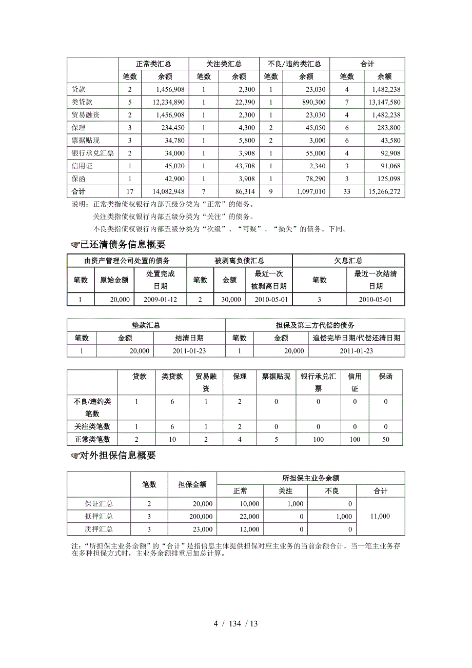 信用报告模板_第4页