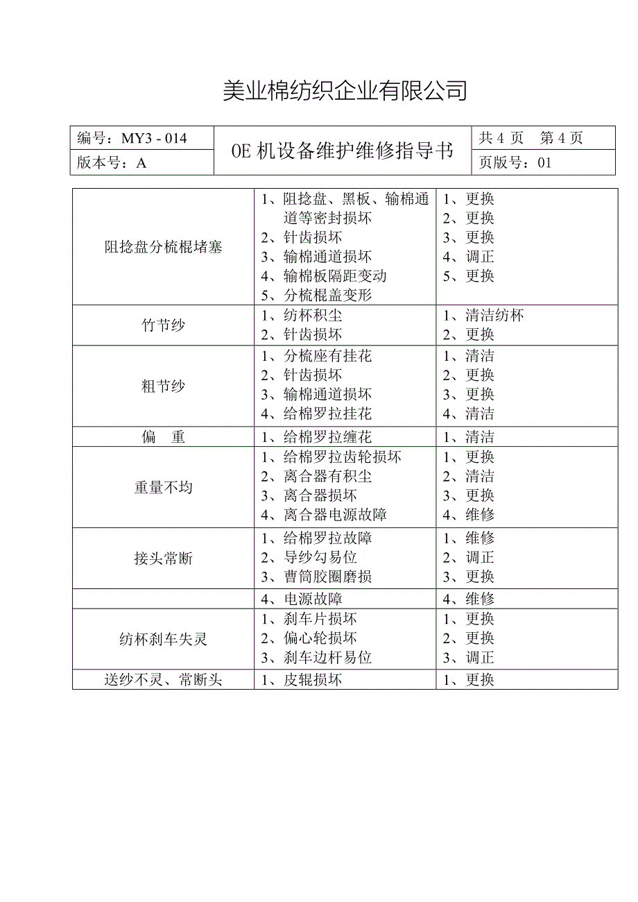 棉纺织企业设备维护维修指导书_第5页