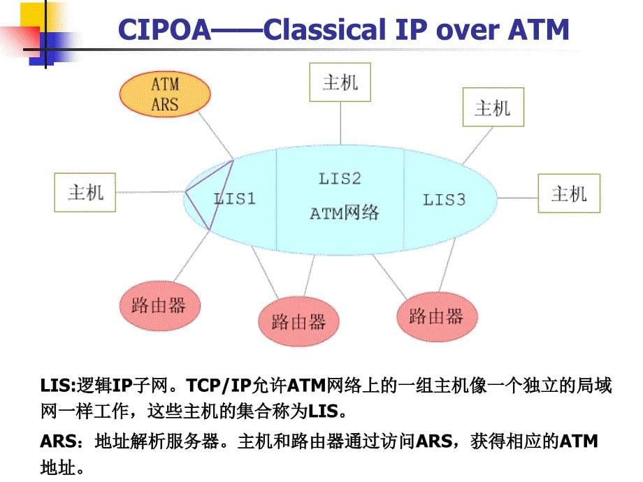 现代交换原理第8章IP交换技术推荐课件_第5页