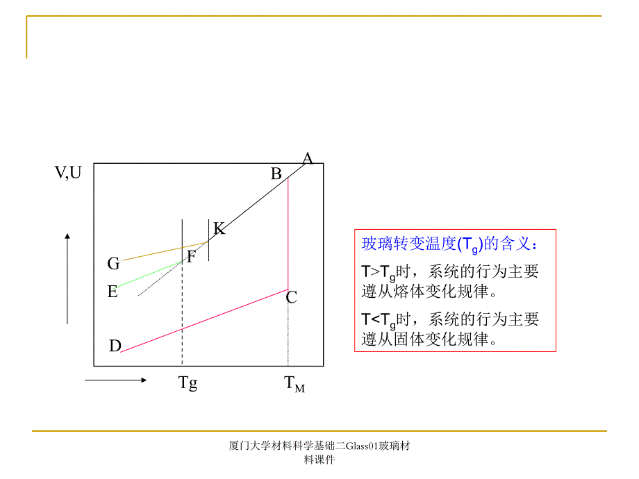 厦门大学材料科学基础二Glass01玻璃材料课件_第4页