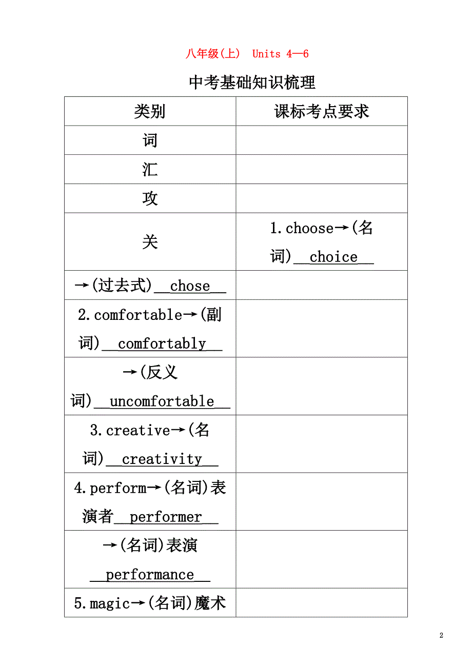 （贵阳专版）2021中考英语命题研究第一部分教材知识梳理篇八上Units4-6（精讲）试题_第2页