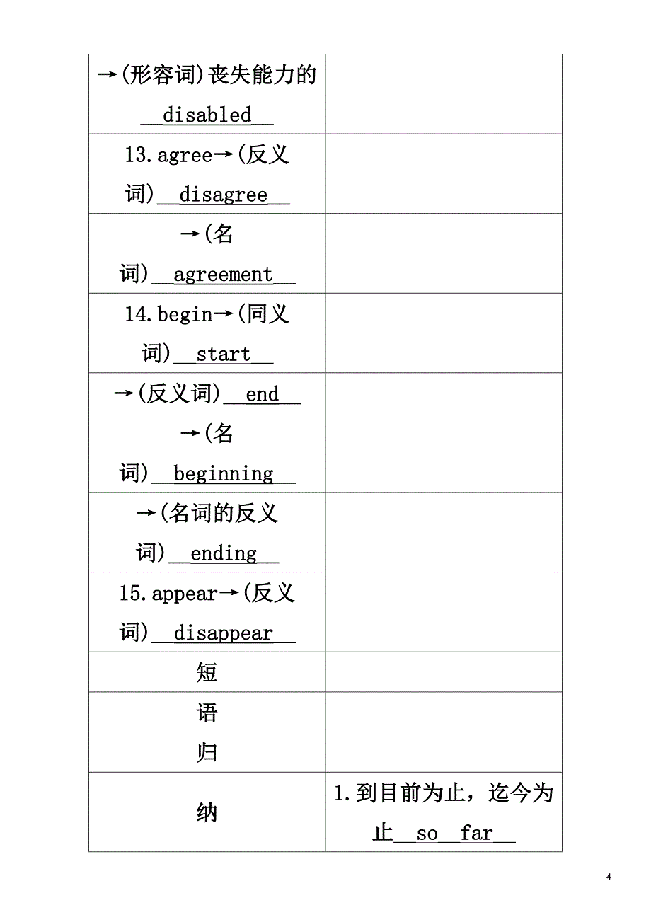 （贵阳专版）2021中考英语命题研究第一部分教材知识梳理篇八上Units4-6（精讲）试题_第4页