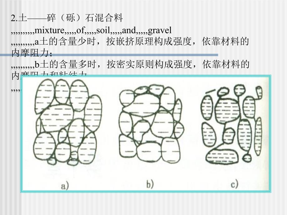 整理版路基路面工程碎砾石路面_第4页