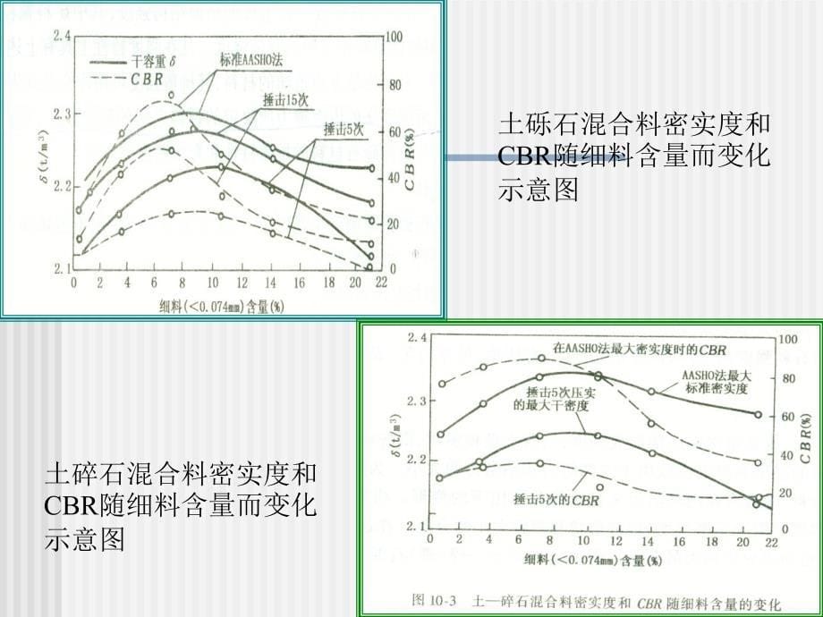 整理版路基路面工程碎砾石路面_第5页