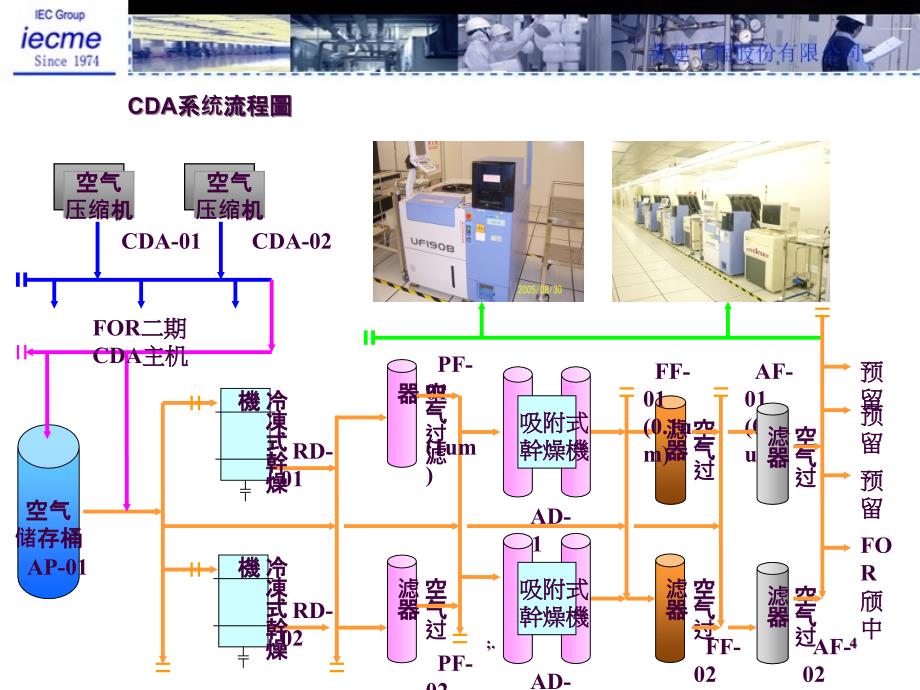 CDA压缩干燥空气原理及操作ppt课件_第4页