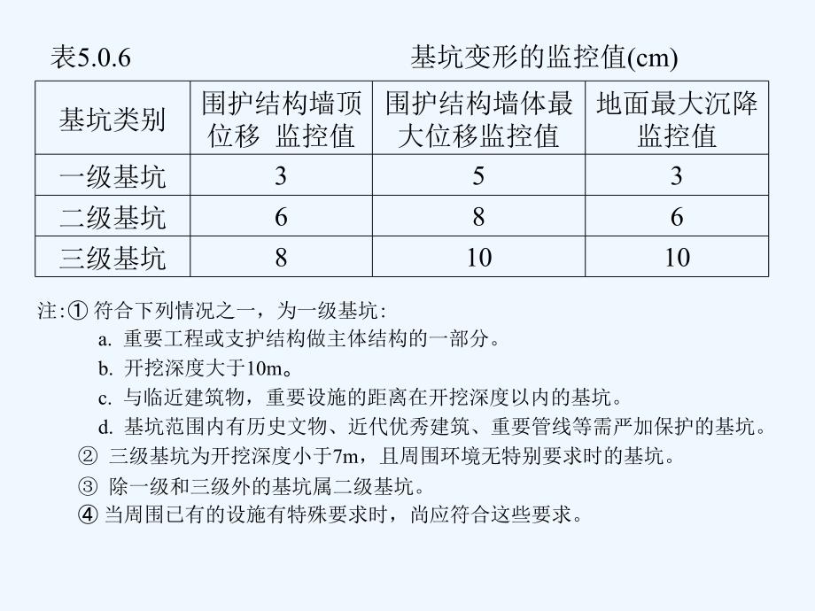 基坑支护基础知识_第3页