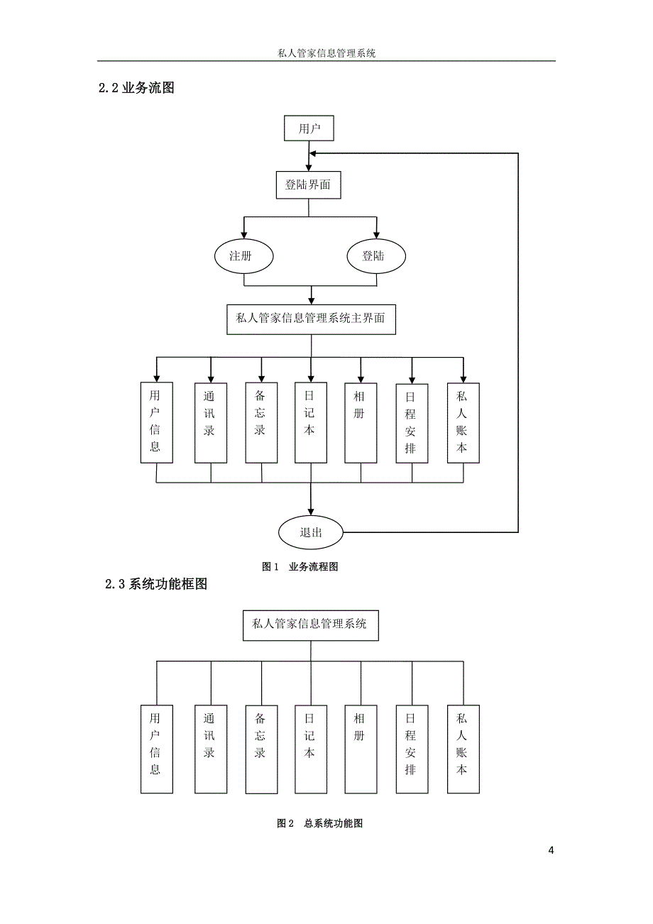 精品资料（2021-2022年收藏的）私人管家信息管理系统_第4页