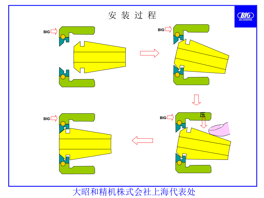 BIG弹簧刀柄和镗刀使用注意事项_第3页