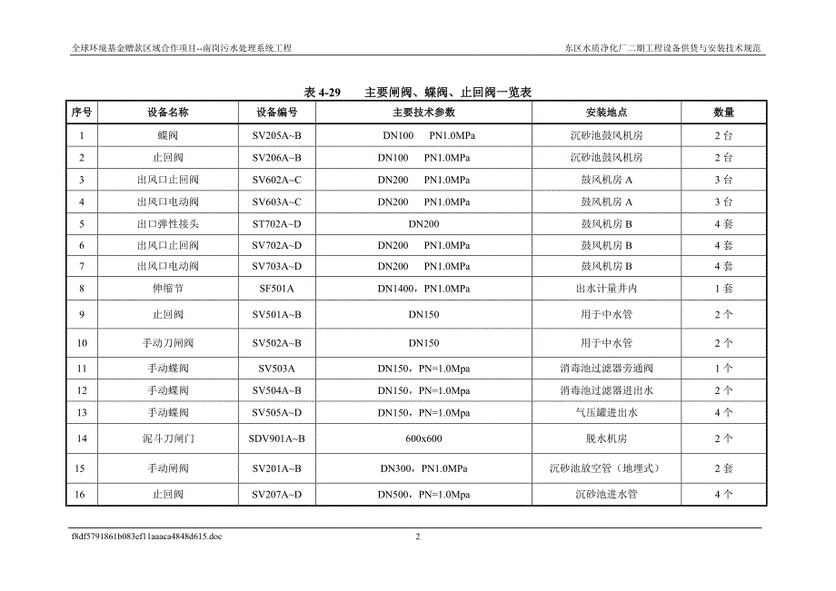 阀门投标技术要求.doc_第2页