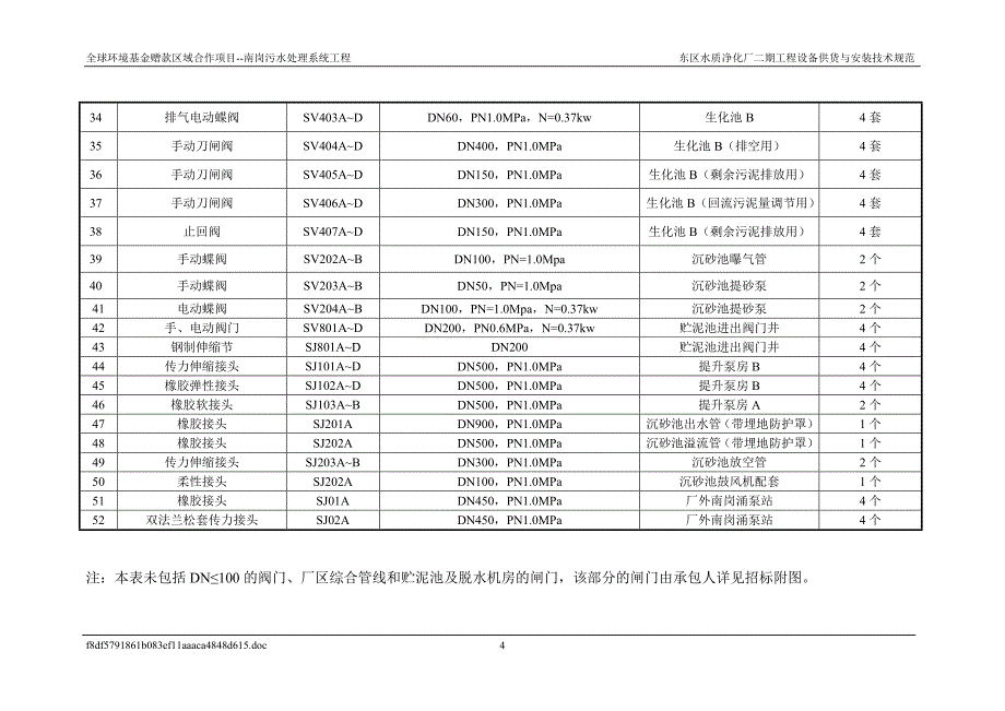 阀门投标技术要求.doc_第4页