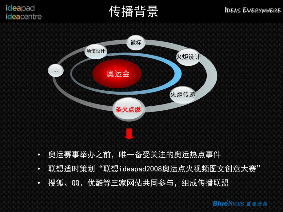 新媒体公关传播方案_第3页