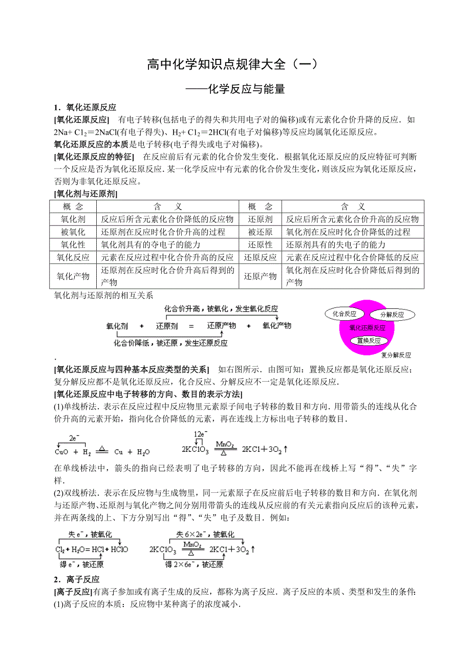 高二化学选修4《化学反应原理》知识点规律大全_第1页